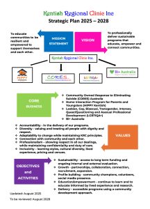 kentish regional clinic 2025 to 2028 strategic plan